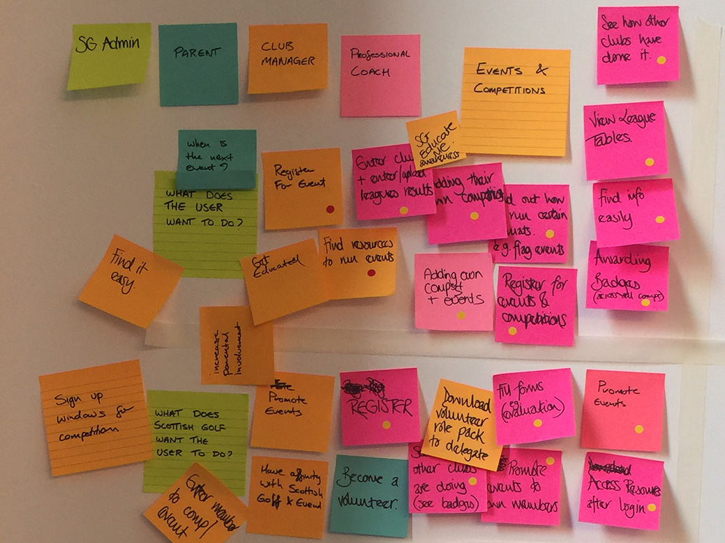 Postit note session